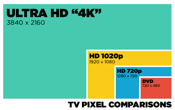 hd_tv_chart-01_w_600